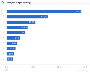 google search ctr